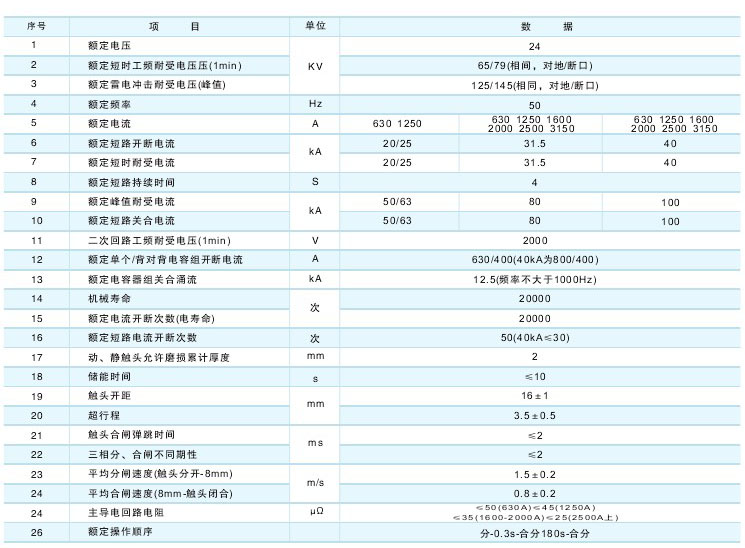 VS1-24戶外真空斷路器技術參數及規(guī)格含義